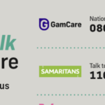 GamCare Joins Forces with Samaritans in a Bid to Prevent Gambling Related Suicides